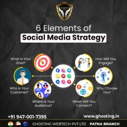 Ghosting Tech Digital Marketing | Seo & Website Designing Company in Delhi