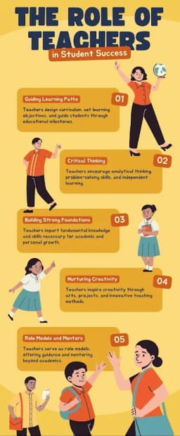 TopGrade Home Tuitions Noida