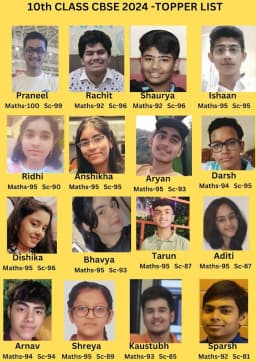 Neena Ma'am Maths Coaching Center ( Tuition Maths 9th-10th-11th-12th)